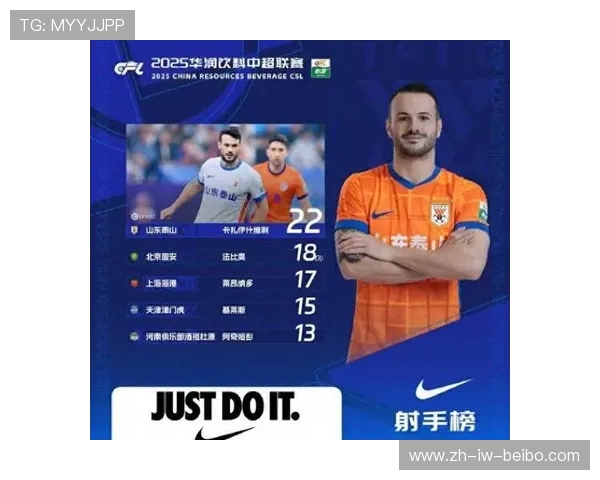 金靴争夺白热化：中超联赛进攻端球员效率榜揭晓